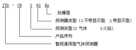  JTQ-CH282Ex点型可燃气体探测器产品型号标志含义