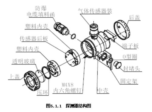 JTQ-CH282Ex点型可燃气体探测器结构图