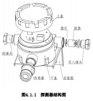 JTQ-CH281Ex可燃气体探测器结构图