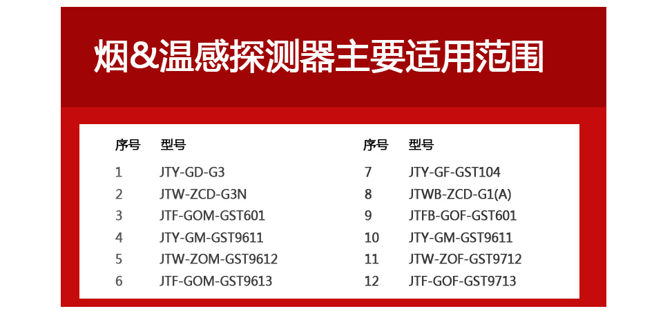 GUN-HW001探测器专用装卸器