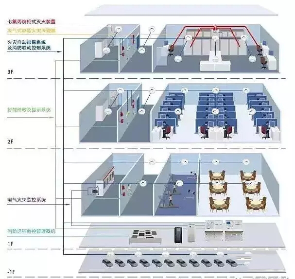 火灾自动报警系统布线