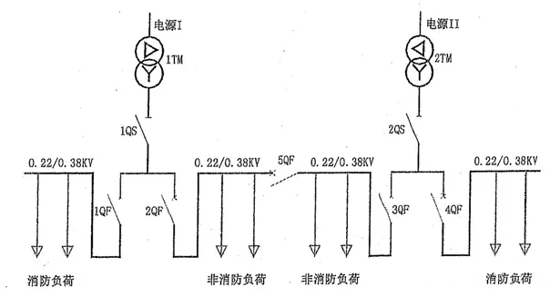 消防用电设备系统方案一