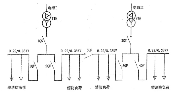 消防用电设备系统方案二