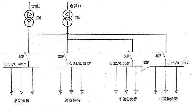 消防用电设备系统方案三