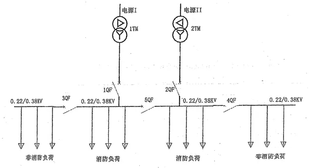 消防用电设备系统方案四