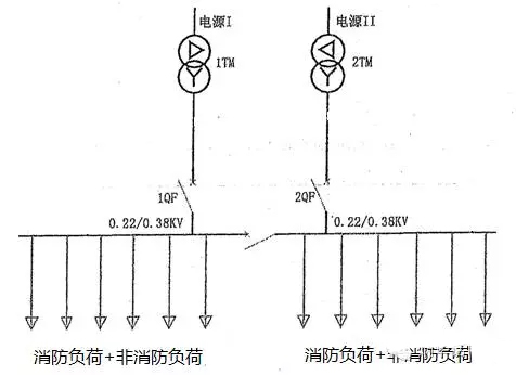 消防用电设备系统方案五
