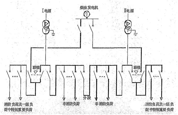 消防用电设备系统方案六