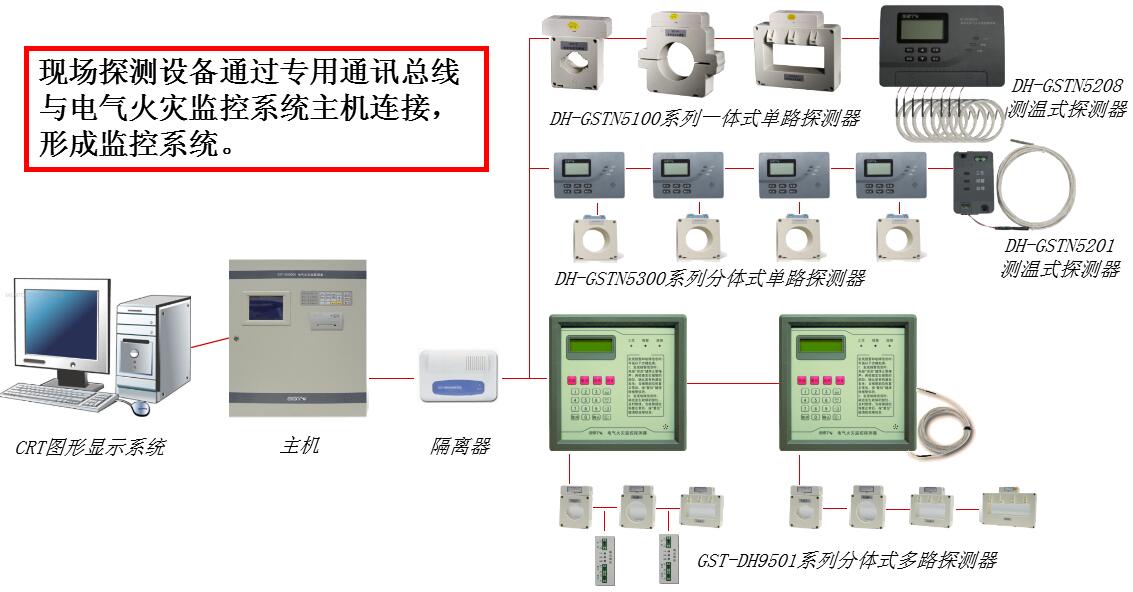 GST-DH9000电气火灾监控系统组成