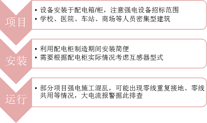 工程项目中需要注意的几个问题 