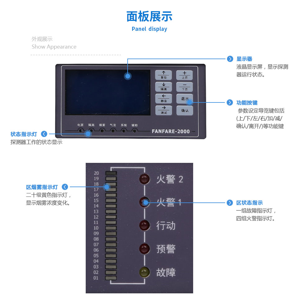 FANFARE-2000吸气式感烟火灾探测器面板展示