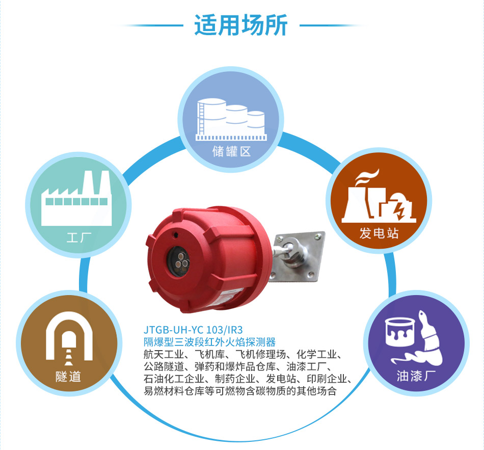 JTGB-UH-YC 103/IR3隔爆型三波段红外火焰探测器应用场所