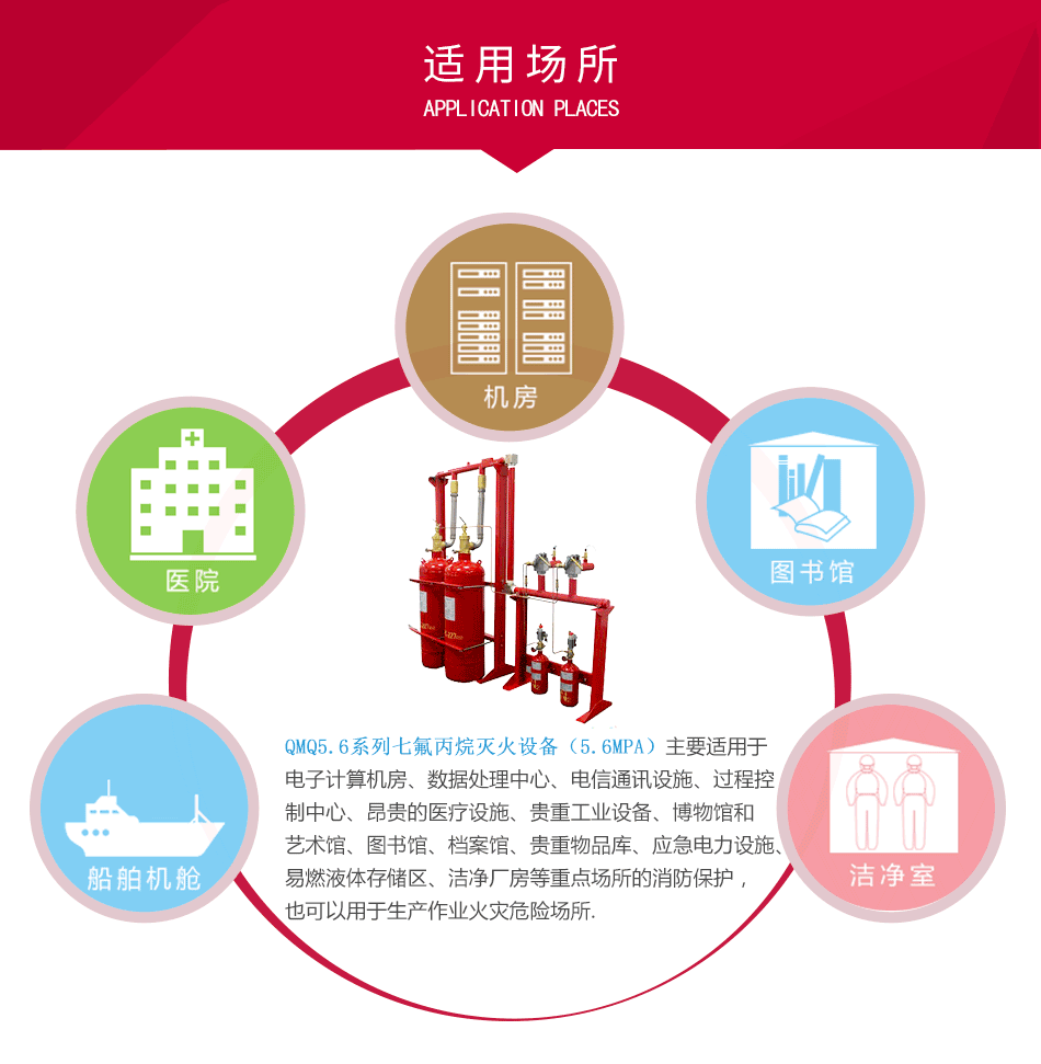 QMQ5.6系列七氟丙烷灭火设备（5.6MPa）应用场所 