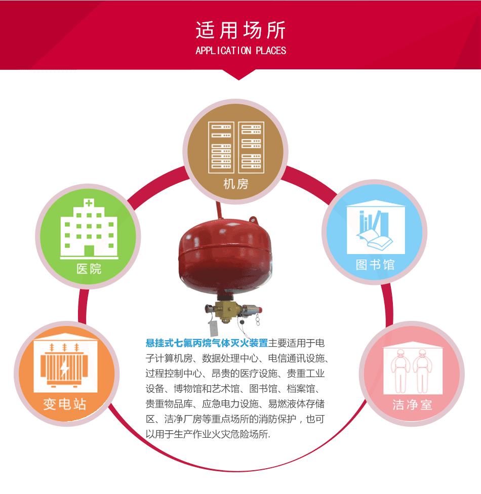 悬挂式七氟丙烷（电磁型） XQQC（10/20/30/40/50/60）/1.6-PL 应用场所