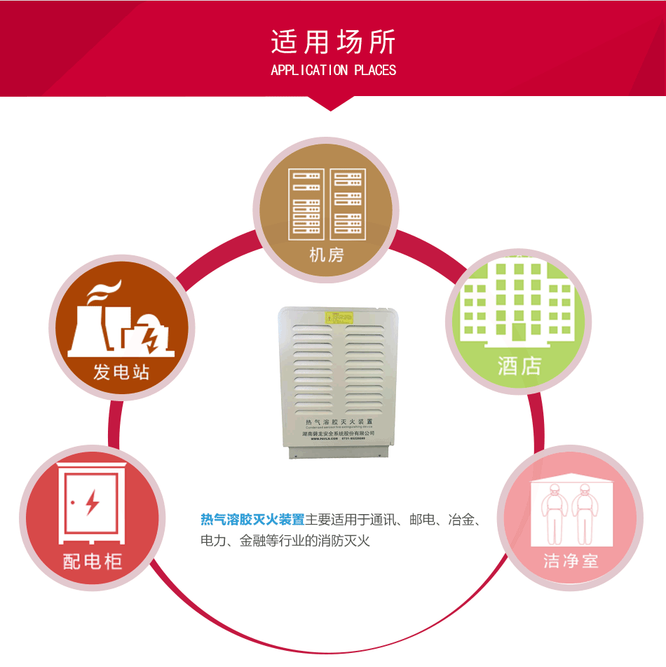 QRR5LW/SPL热气溶胶灭火装置QRR10LW应用场所