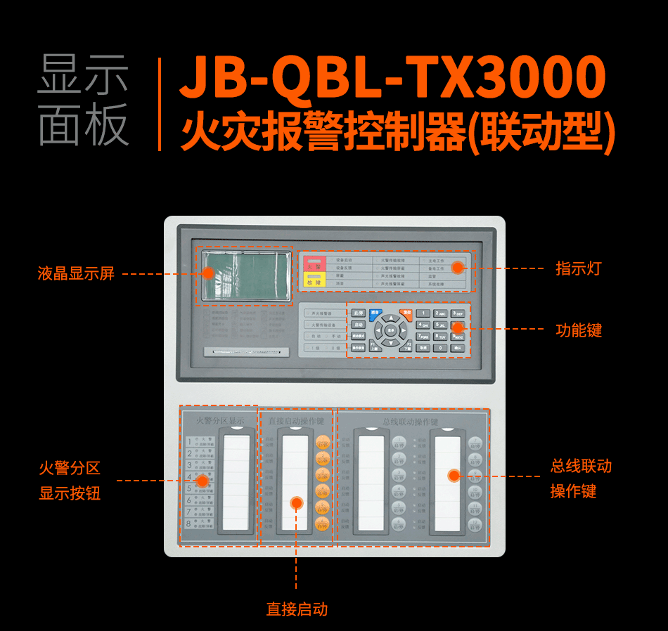 泰和安火灾报警控制器(联动型)JB-QBL-TX3000A显示面板