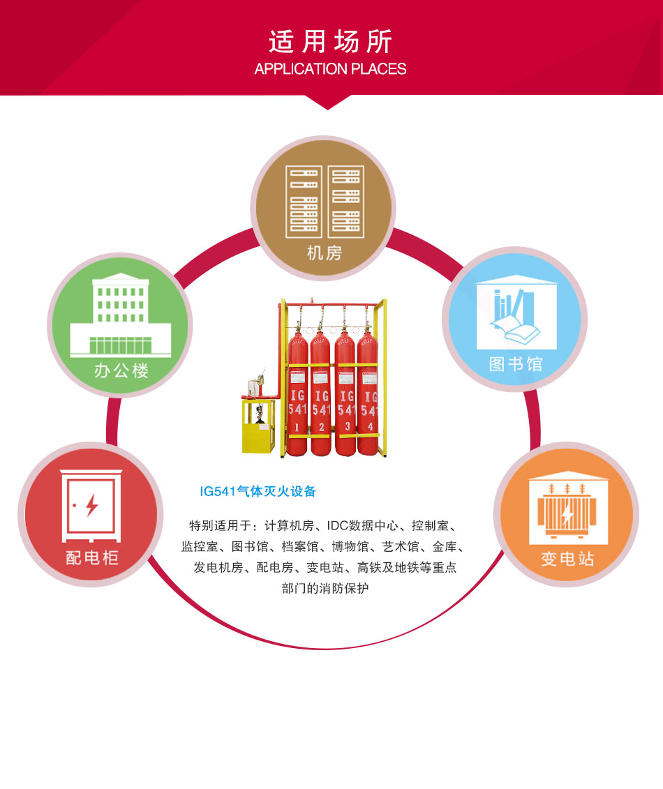 IG541气体灭火设备应用场所