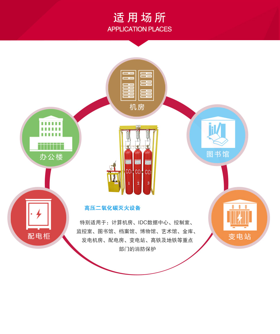 高压二氧化碳灭火设备应用场所