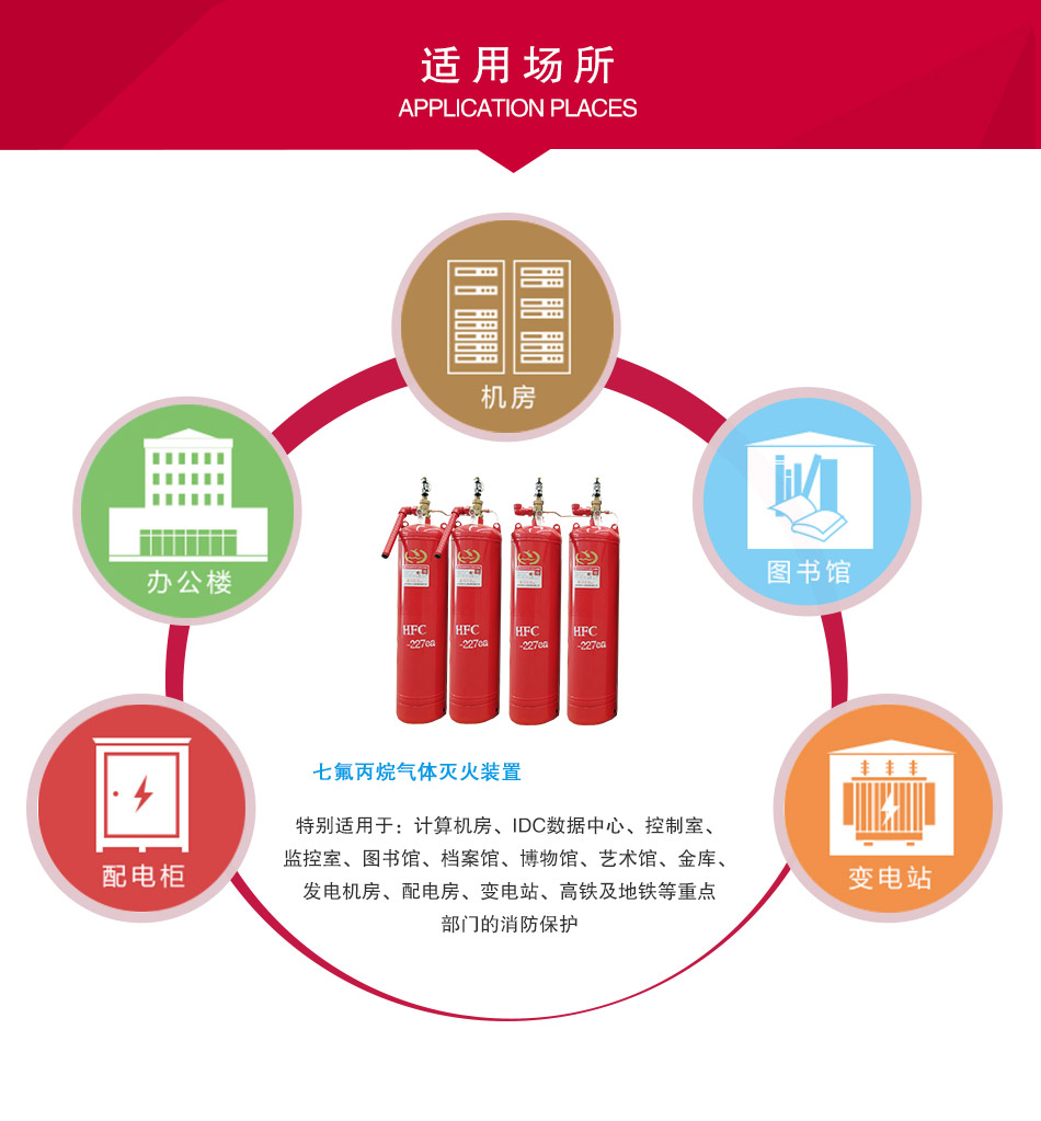 柜式七氟丙烷气体灭火装置应用场所