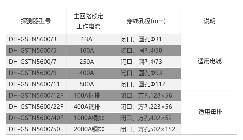 DH-GSTN5600/50F剩余电流传感器