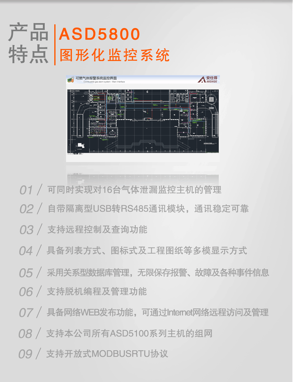 图形化监控系统ASD5800