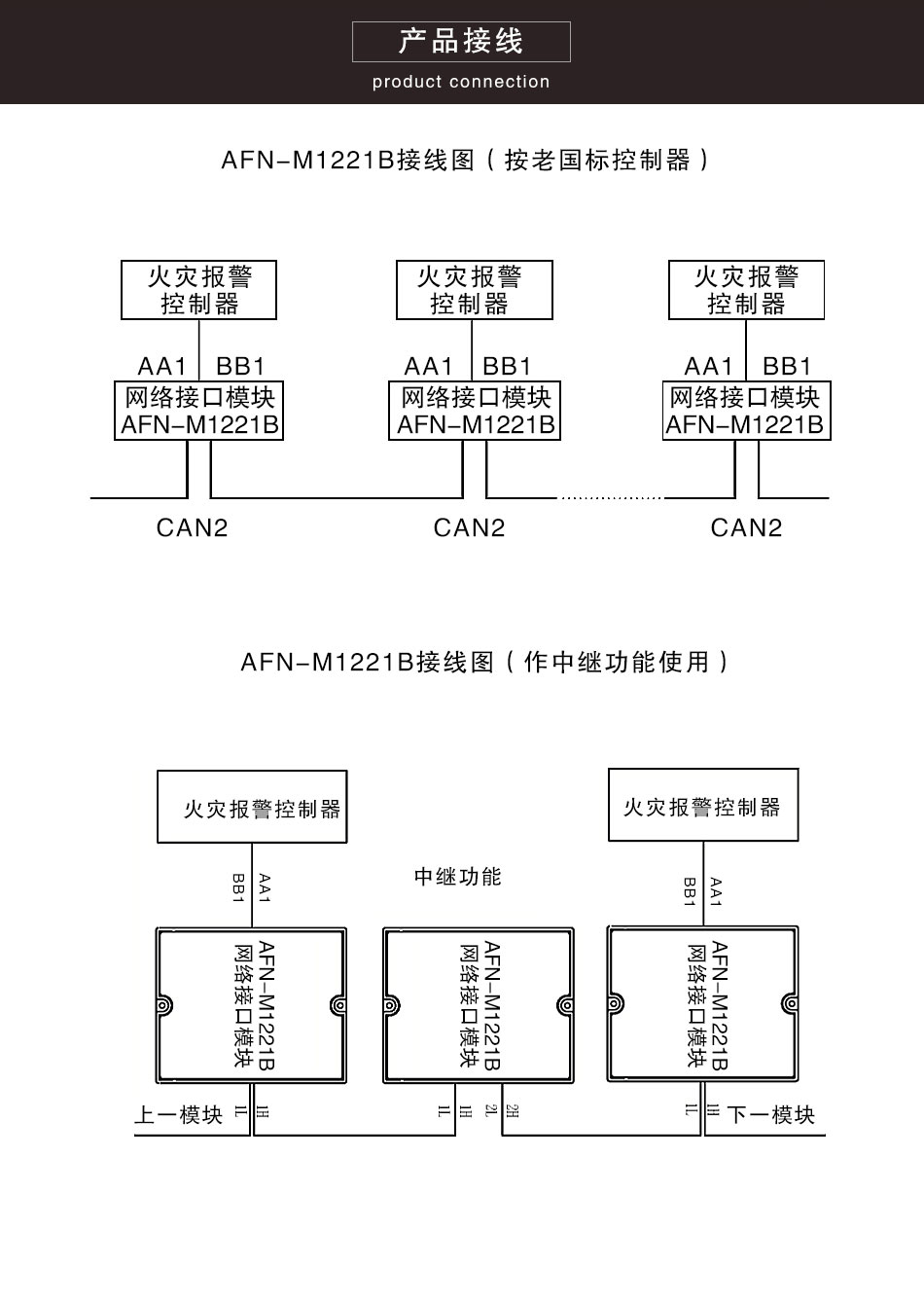 AFN-M1221B网络接口模块