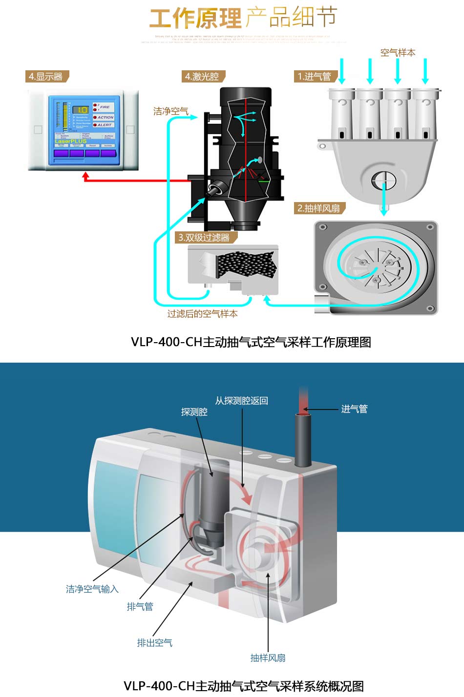 感烟探测器工作原理图片