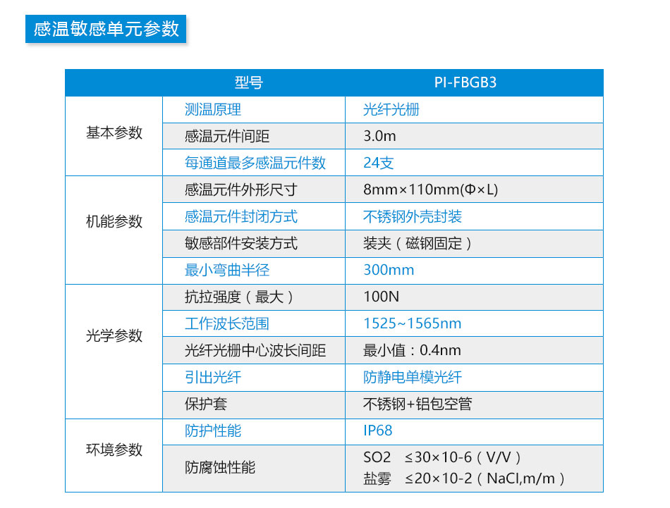 FI-FBGB3线型光纤光栅感温火灾探测器参数