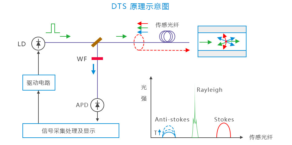 PI-8D10AC分布式光纤线型感温火灾探测器