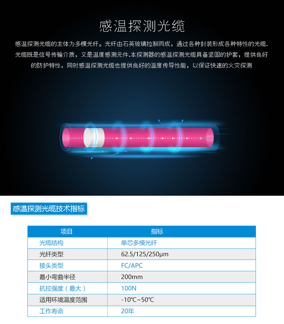 PI-8D10AC分布式光纤线型感温火灾探测器