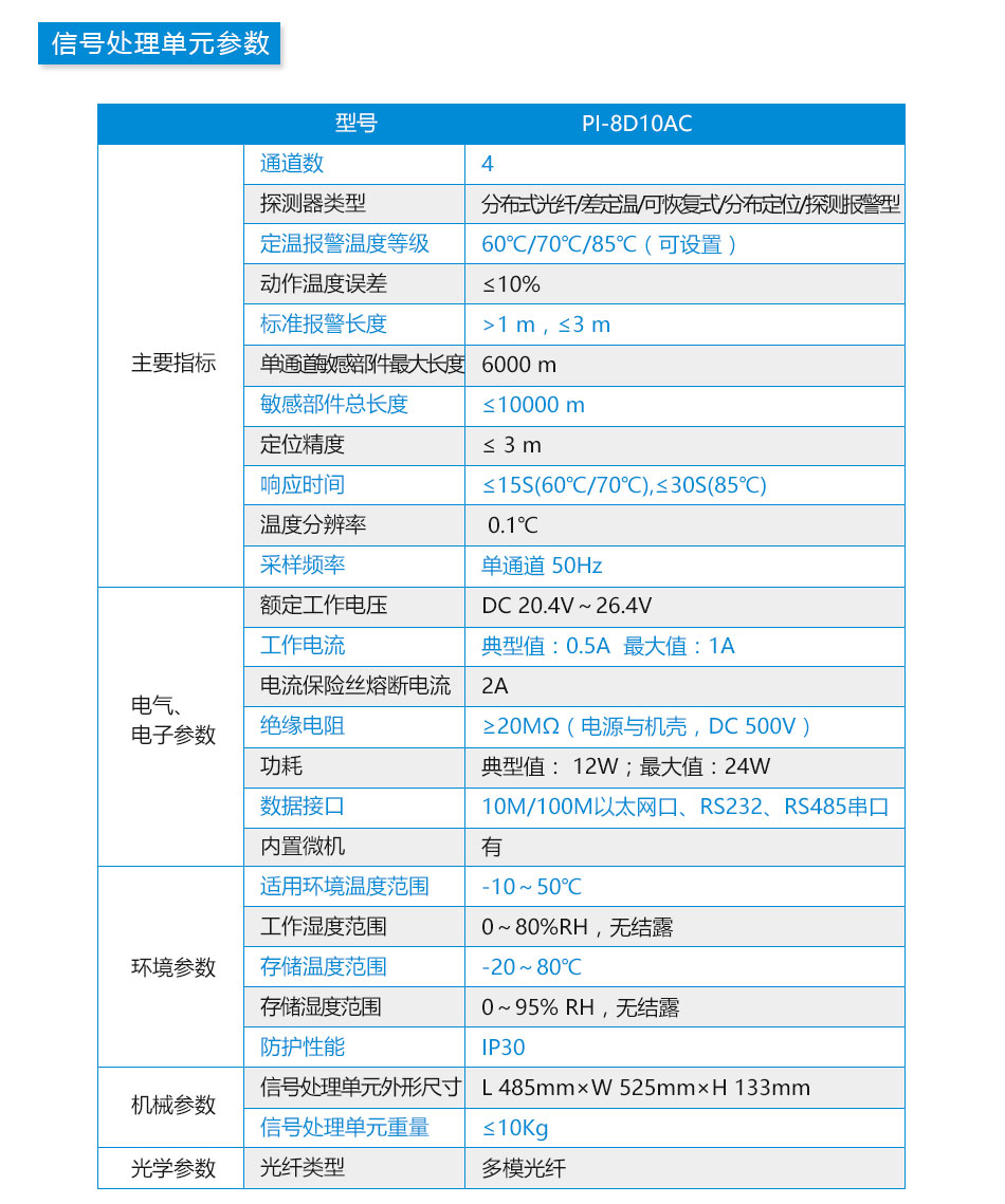 PI-8D10AC分布式光纤线型感温火灾探测器