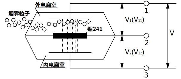 感烟探测器工作原理图片