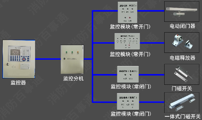 防火门监控系统