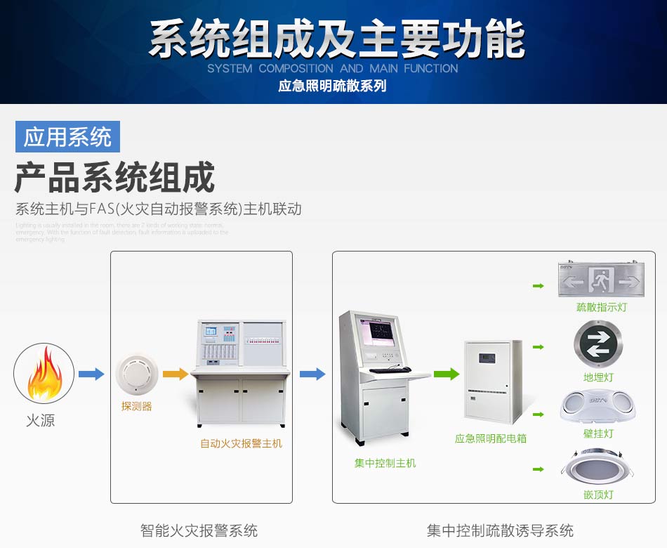 海湾N600系列应急照明设备系统组成