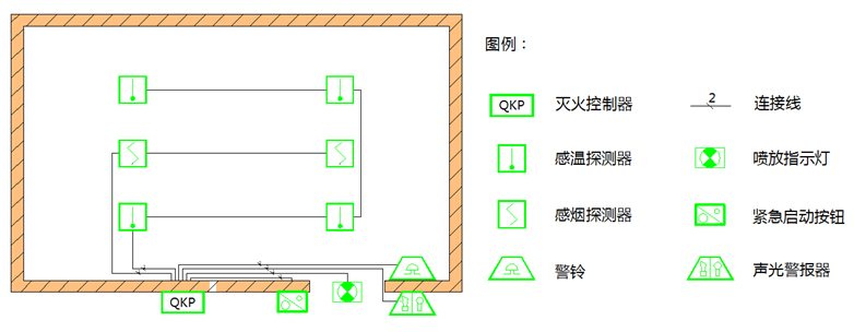 气体灭火控制平面设计图