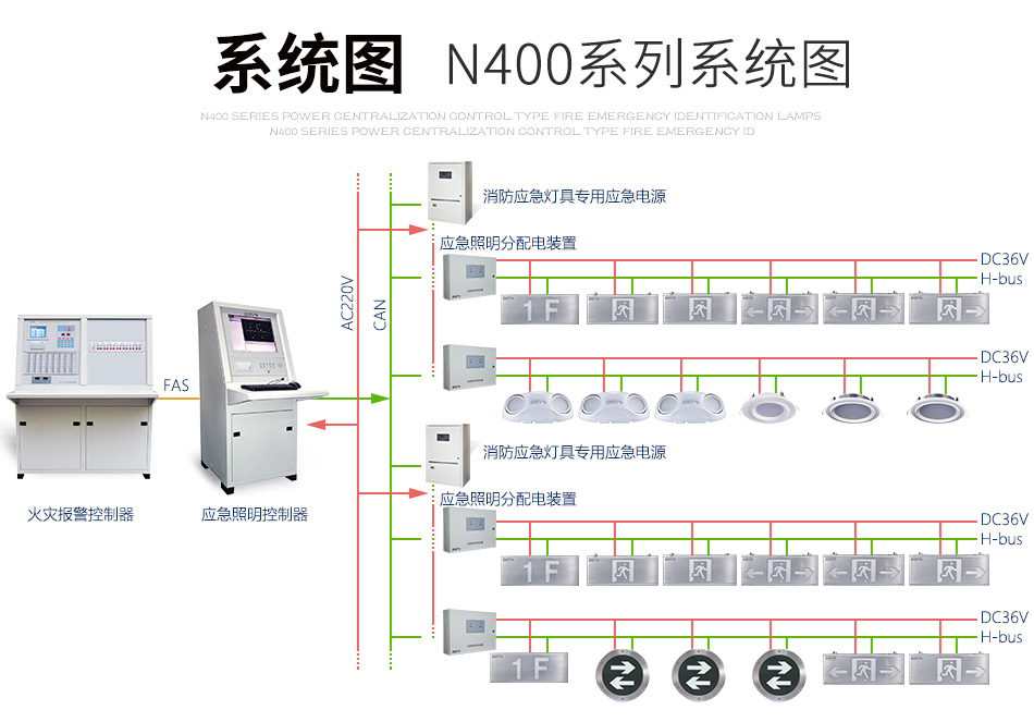 N400疏散指示灯系统图