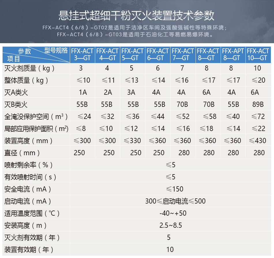 非贮压悬挂式超细干粉自动灭火装置技术参数