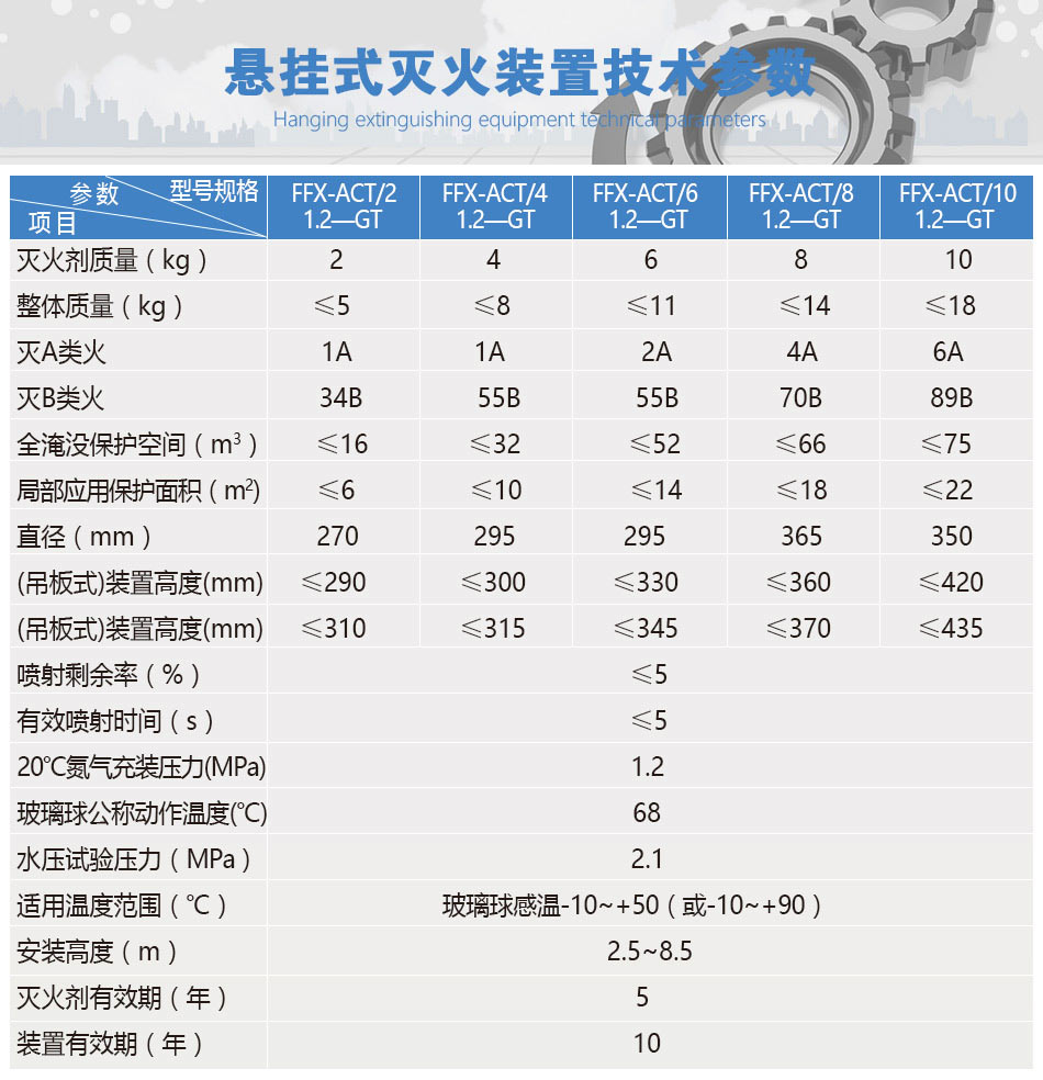 贮压悬挂式超细干粉灭火装置产品参数