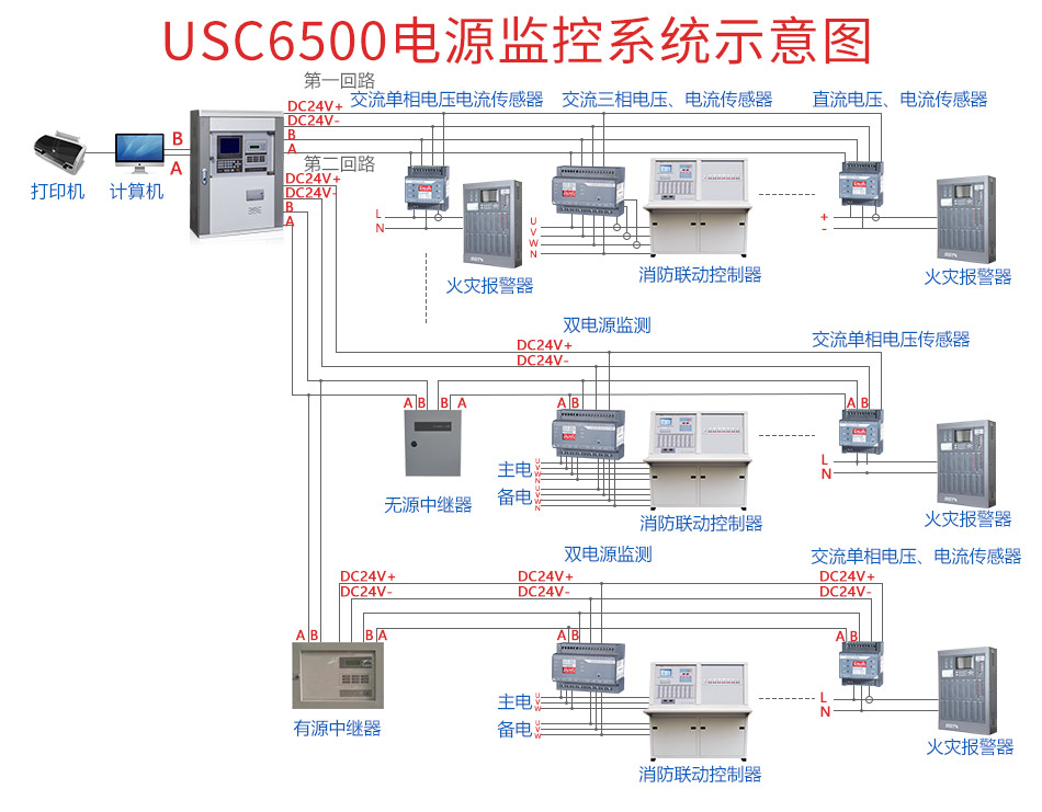 USC6500消防设备电源监控系统示意图