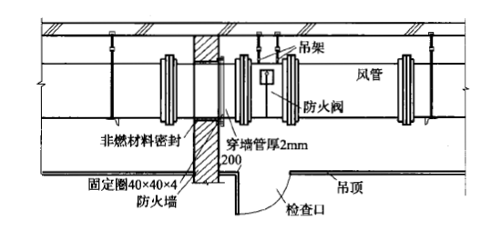 防火阀检修口设置示意图