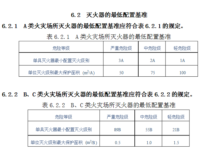 灭火器的最低配置基准