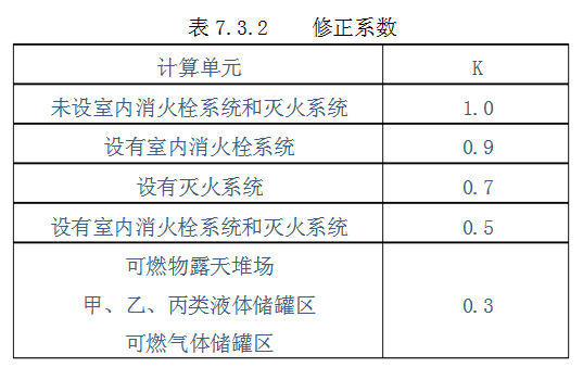 修正系数