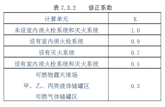 推车式灭火器检查