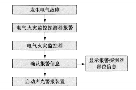 电气火灾监控系统工作原理