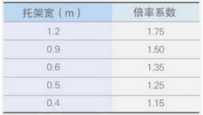 感温电缆的敷设计算方法