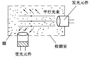 散射光式光电感烟火灾探测器原理图