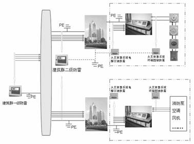 供电系统防雷示意图