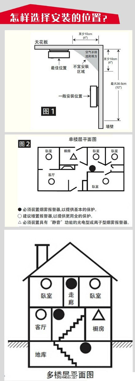 独立式感烟火灾探测器