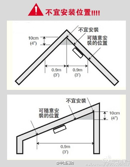 独立式感烟火灾探测器