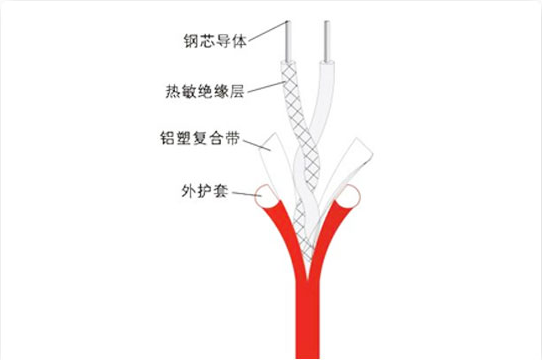 可恢复式缆式线型定温火灾探测器