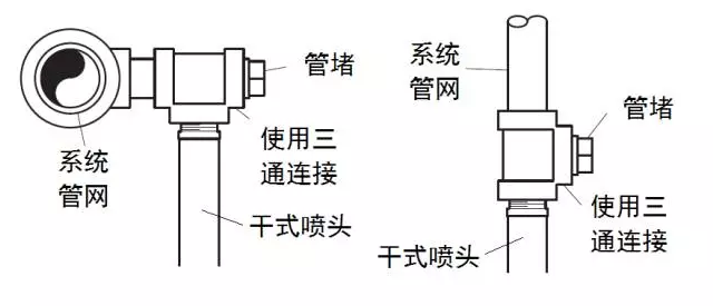 干式喷头的安装接头要求